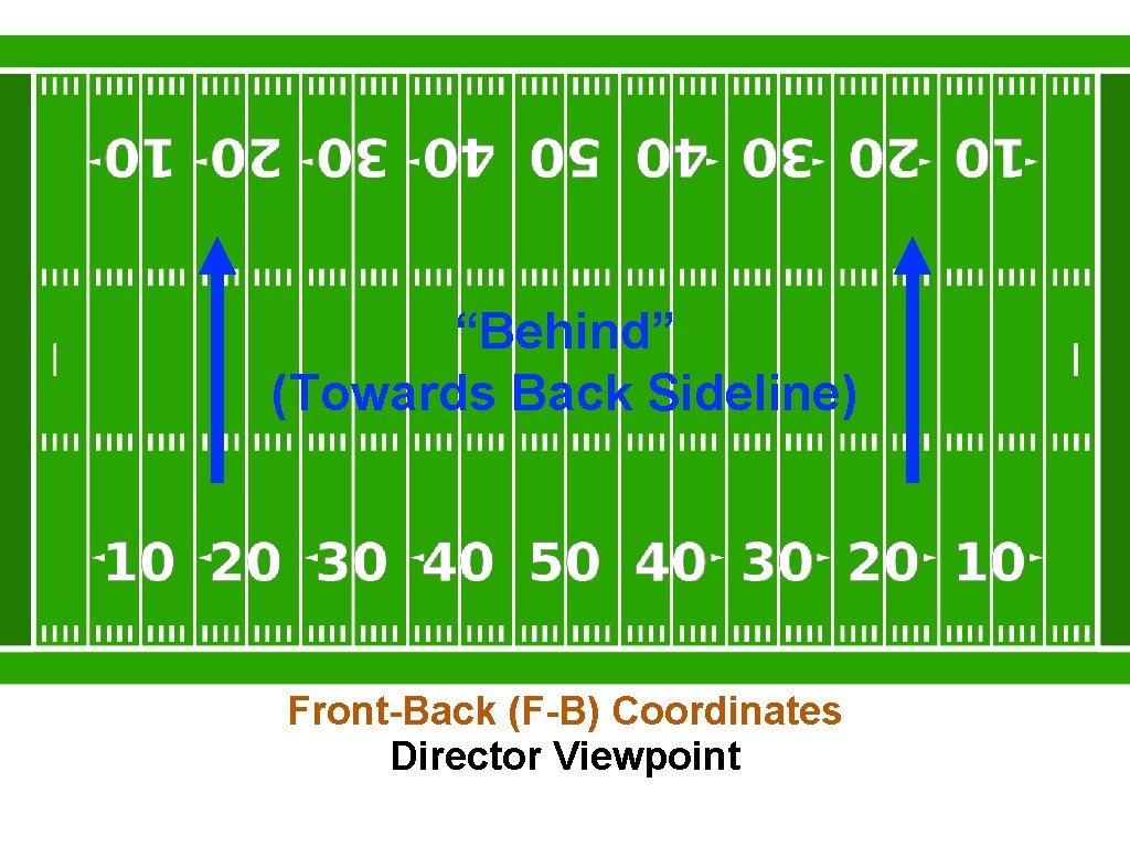 “Behind” (Towards Back Sideline) Front-Back (F-B) Coordinates Director Viewpoint 