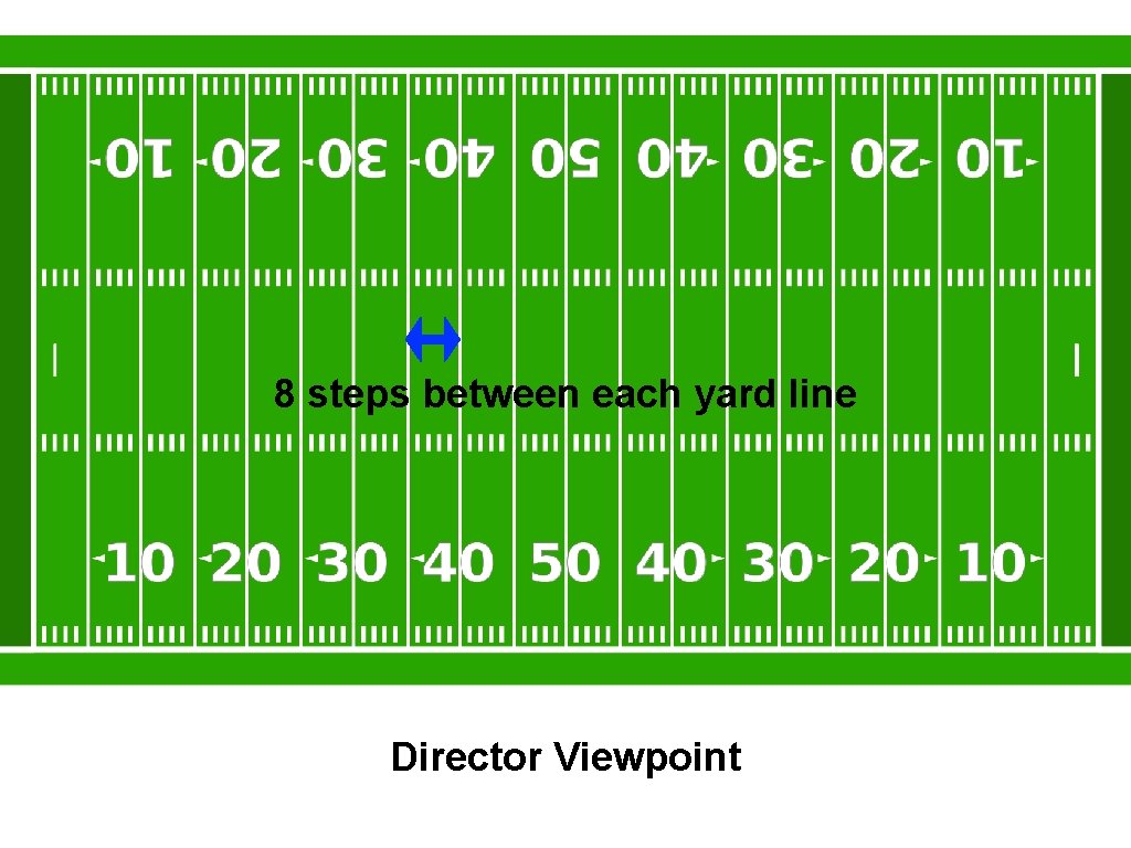 8 steps between each yard line Director Viewpoint 