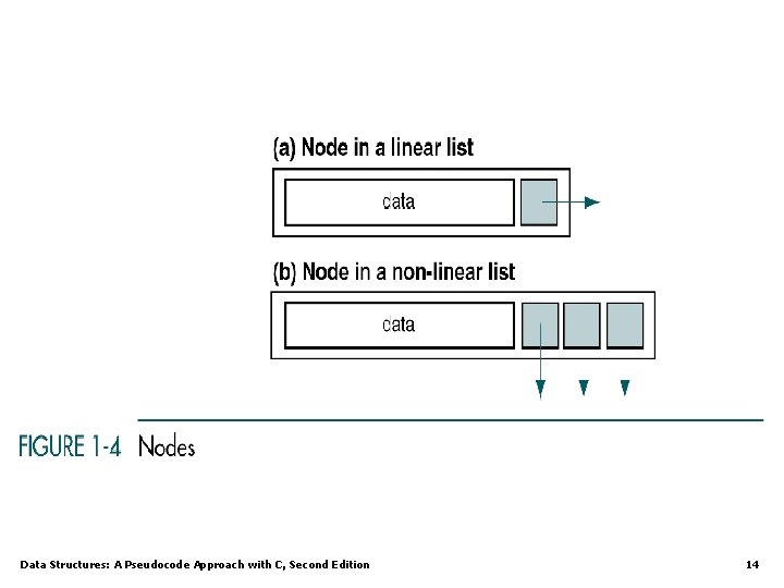 Data Structures: A Pseudocode Approach with C, Second Edition 14 