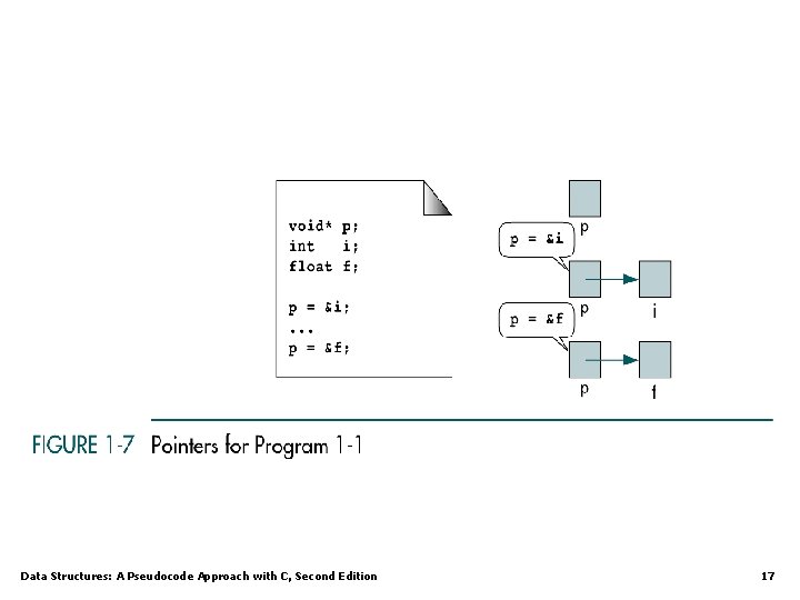 Data Structures: A Pseudocode Approach with C, Second Edition 17 