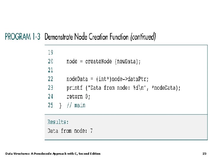 Data Structures: A Pseudocode Approach with C, Second Edition 23 