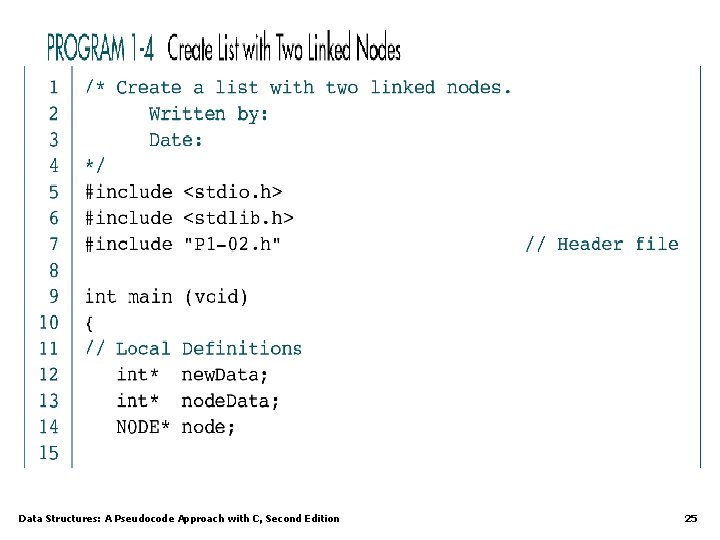 Data Structures: A Pseudocode Approach with C, Second Edition 25 