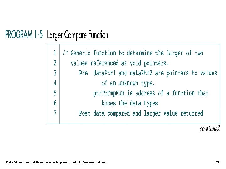 Data Structures: A Pseudocode Approach with C, Second Edition 29 