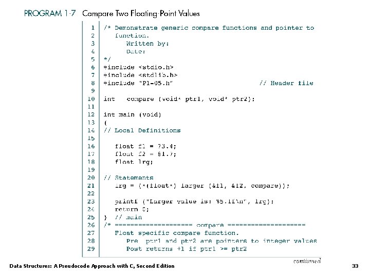 Data Structures: A Pseudocode Approach with C, Second Edition 33 