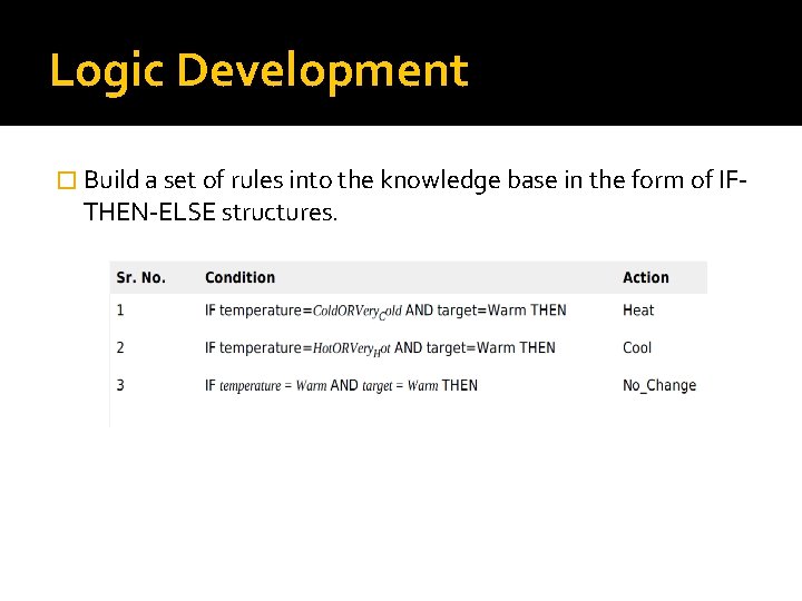 Logic Development � Build a set of rules into the knowledge base in the