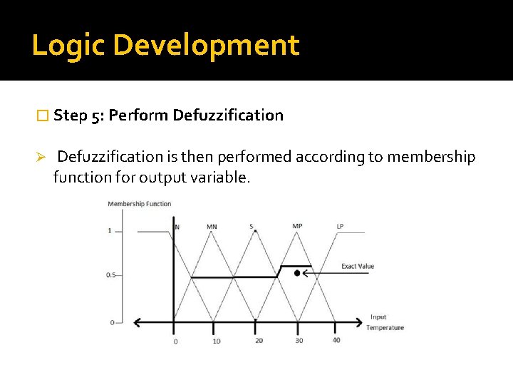 Logic Development � Step 5: Perform Defuzzification Ø Defuzzification is then performed according to