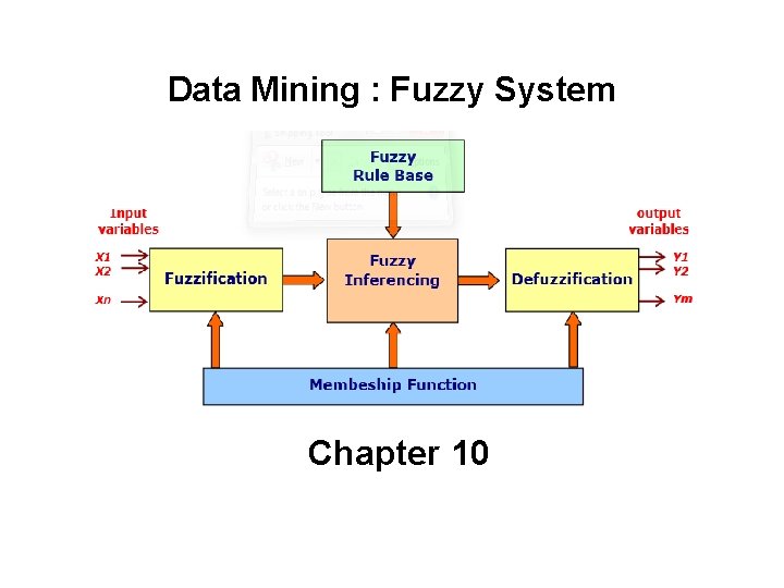 Data Mining : Fuzzy System Chapter 10 