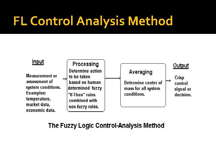 FL Control Analysis Method 