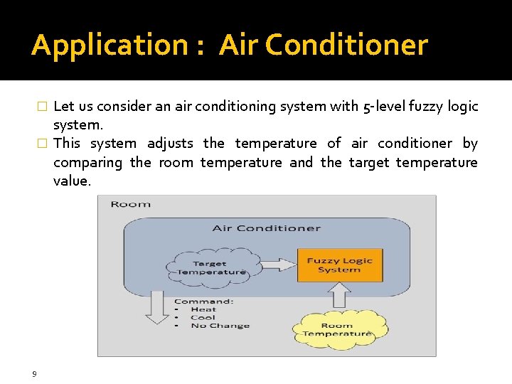 Application : Air Conditioner Let us consider an air conditioning system with 5 -level