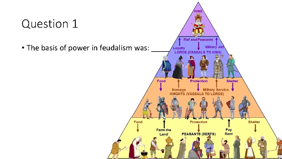 Question 1 • The basis of power in feudalism was: ________ 