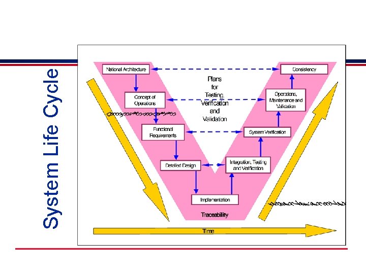 System Life Cycle 