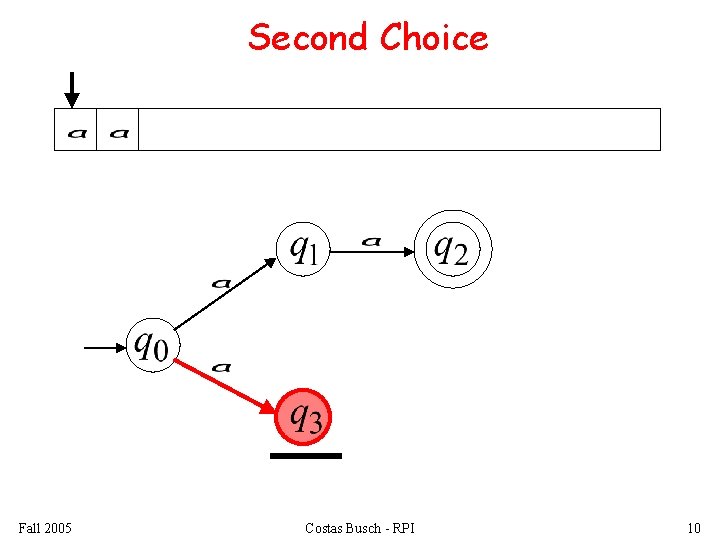 Second Choice Fall 2005 Costas Busch - RPI 10 