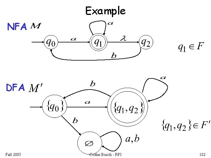 Example NFA DFA Fall 2005 Costas Busch - RPI 102 