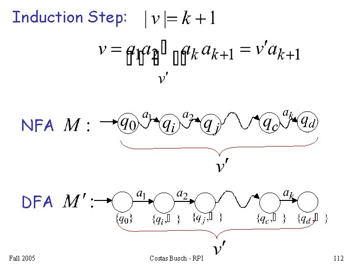 Induction Step: NFA DFA Fall 2005 Costas Busch - RPI 112 