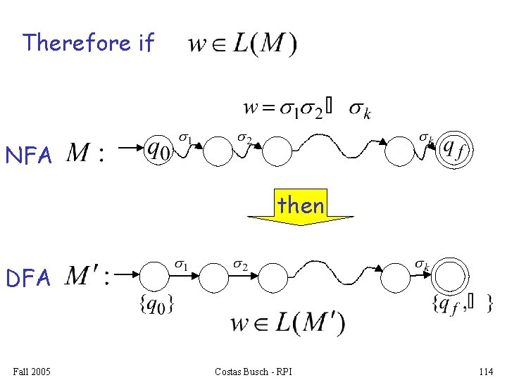 Therefore if NFA then DFA Fall 2005 Costas Busch - RPI 114 