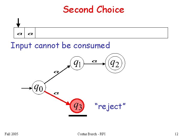 Second Choice Input cannot be consumed “reject” Fall 2005 Costas Busch - RPI 12