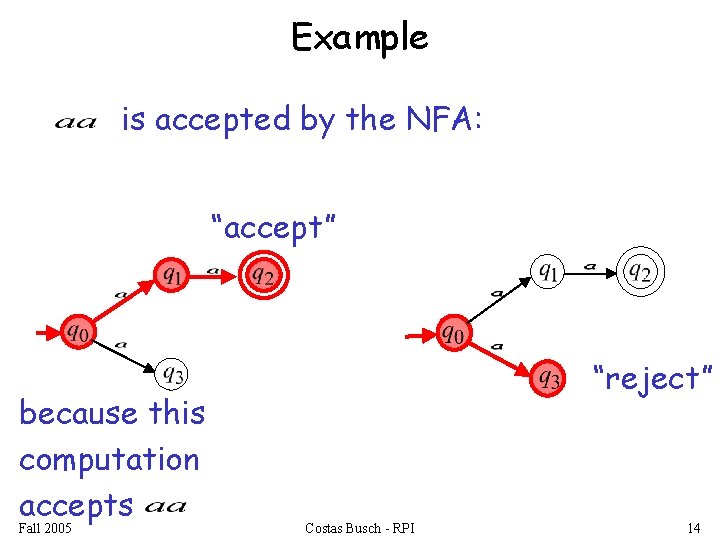 Example is accepted by the NFA: “accept” because this computation accepts Fall 2005 “reject”