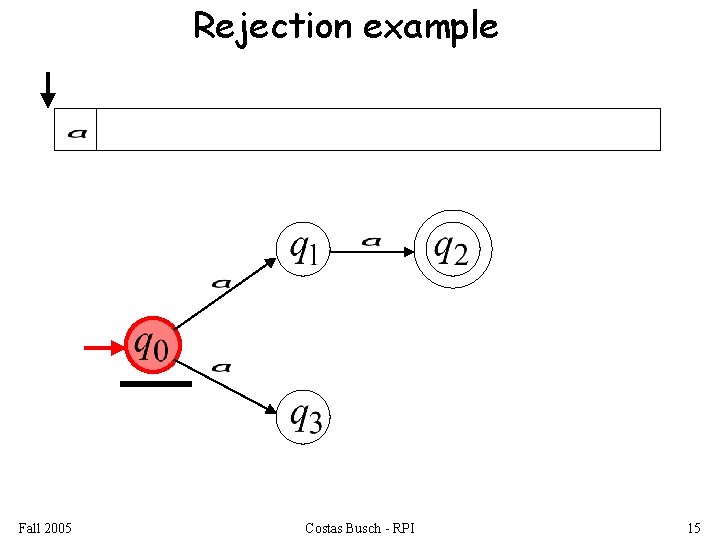 Rejection example Fall 2005 Costas Busch - RPI 15 