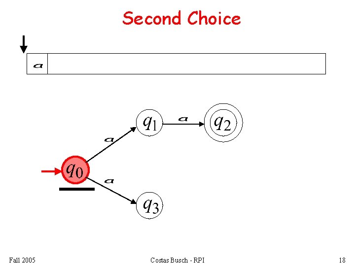 Second Choice Fall 2005 Costas Busch - RPI 18 