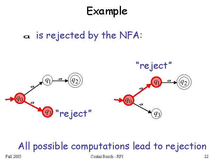 Example is rejected by the NFA: “reject” All possible computations lead to rejection Fall