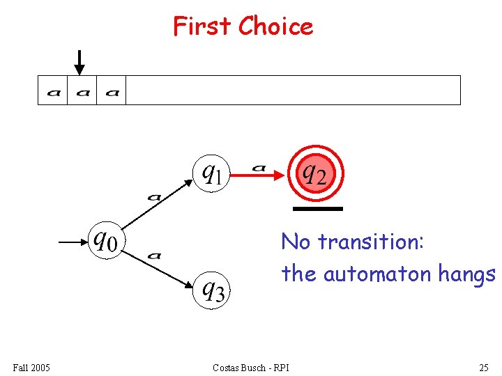 First Choice No transition: the automaton hangs Fall 2005 Costas Busch - RPI 25