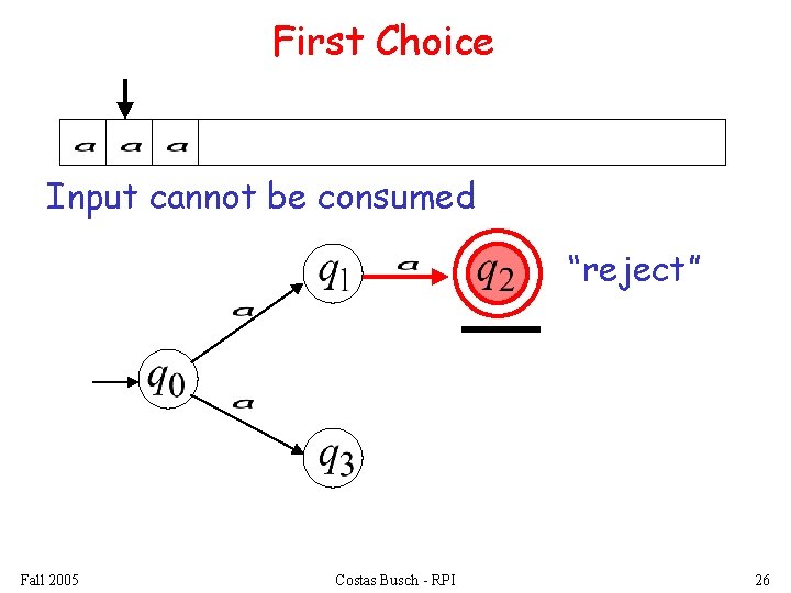 First Choice Input cannot be consumed “reject” Fall 2005 Costas Busch - RPI 26