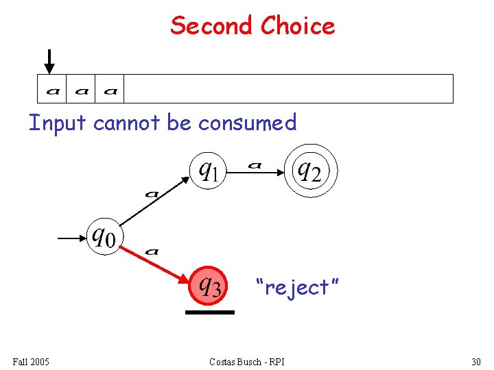 Second Choice Input cannot be consumed “reject” Fall 2005 Costas Busch - RPI 30