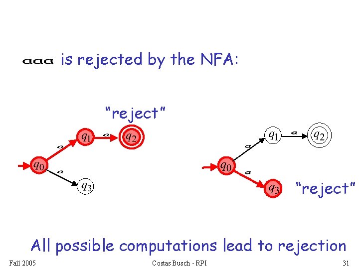 is rejected by the NFA: “reject” All possible computations lead to rejection Fall 2005