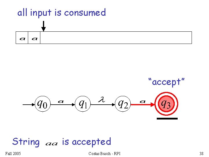 all input is consumed “accept” String Fall 2005 is accepted Costas Busch - RPI