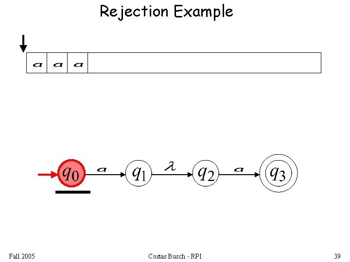 Rejection Example Fall 2005 Costas Busch - RPI 39 