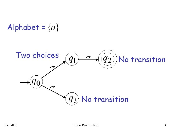 Alphabet = Two choices No transition Fall 2005 Costas Busch - RPI 4 