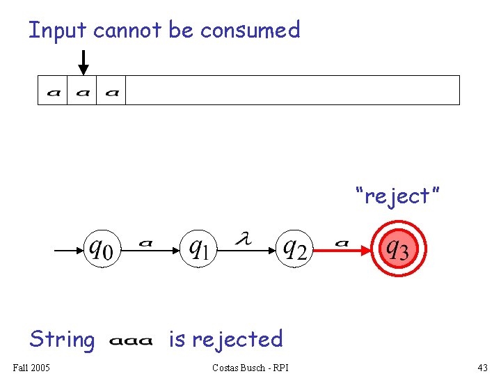 Input cannot be consumed “reject” String Fall 2005 is rejected Costas Busch - RPI