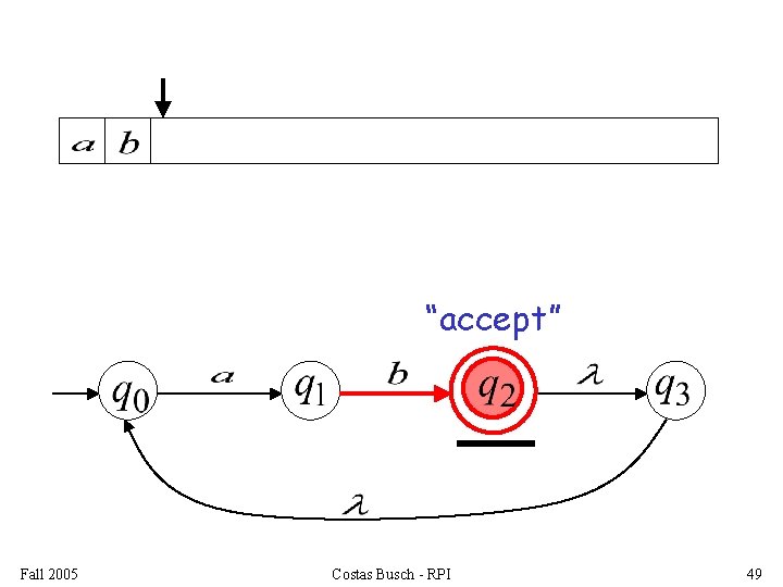 “accept” Fall 2005 Costas Busch - RPI 49 