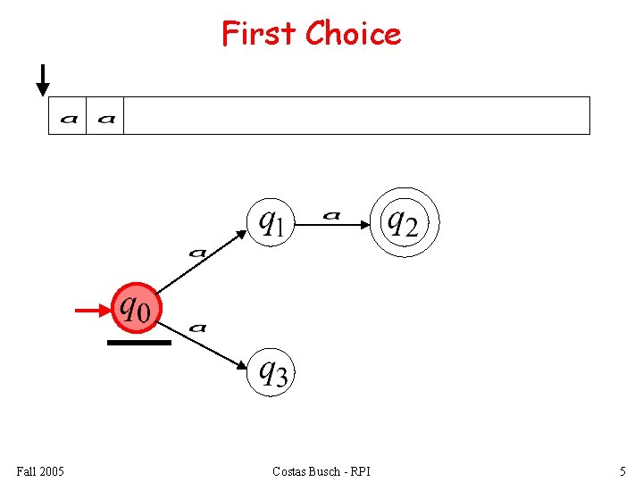 First Choice Fall 2005 Costas Busch - RPI 5 