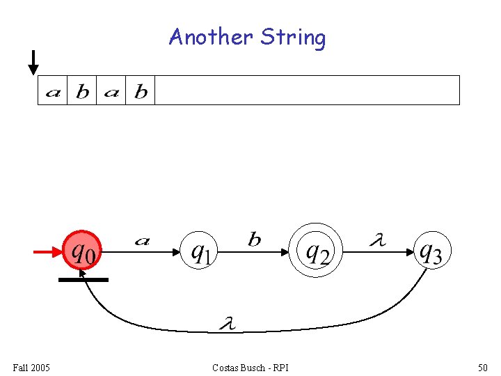 Another String Fall 2005 Costas Busch - RPI 50 