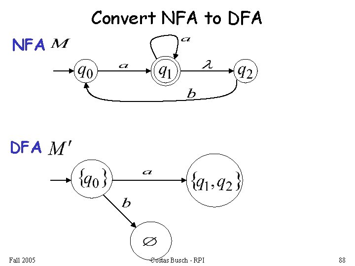 Convert NFA to DFA NFA DFA Fall 2005 Costas Busch - RPI 88 
