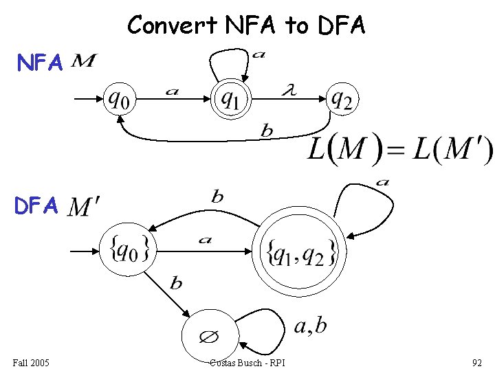 Convert NFA to DFA NFA DFA Fall 2005 Costas Busch - RPI 92 
