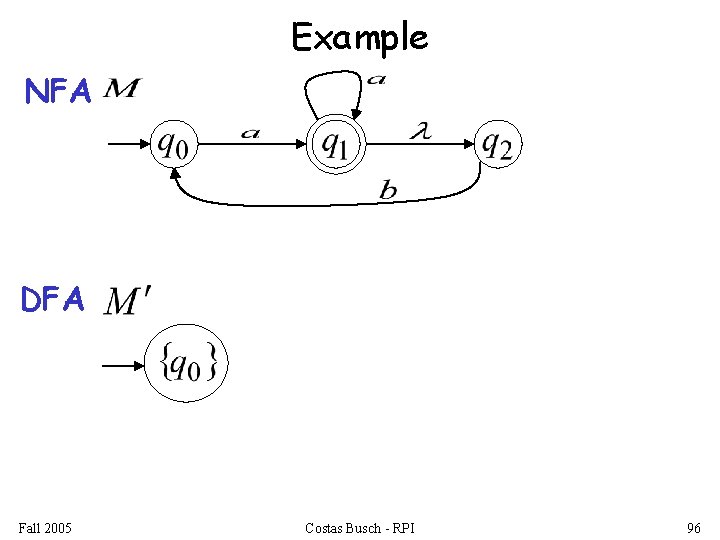 Example NFA DFA Fall 2005 Costas Busch - RPI 96 