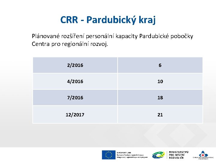 CRR - Pardubický kraj Plánované rozšíření personální kapacity Pardubické pobočky Centra pro regionální rozvoj.