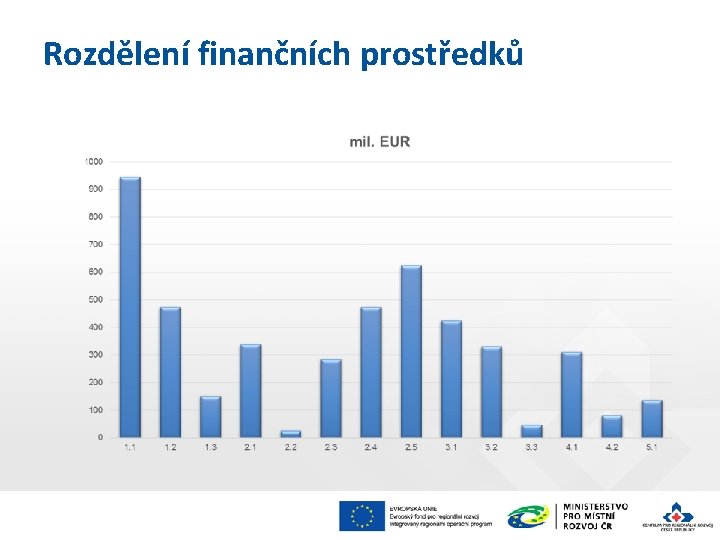 Rozdělení finančních prostředků 