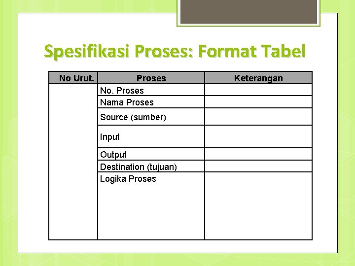 Spesifikasi Proses: Format Tabel No Urut. Proses No. Proses Nama Proses Source (sumber) Input