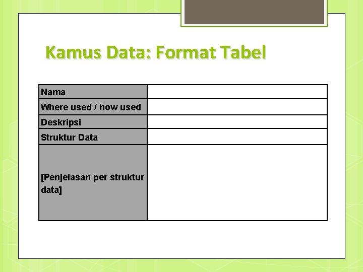 Kamus Data: Format Tabel Nama Where used / how used Deskripsi Struktur Data [Penjelasan