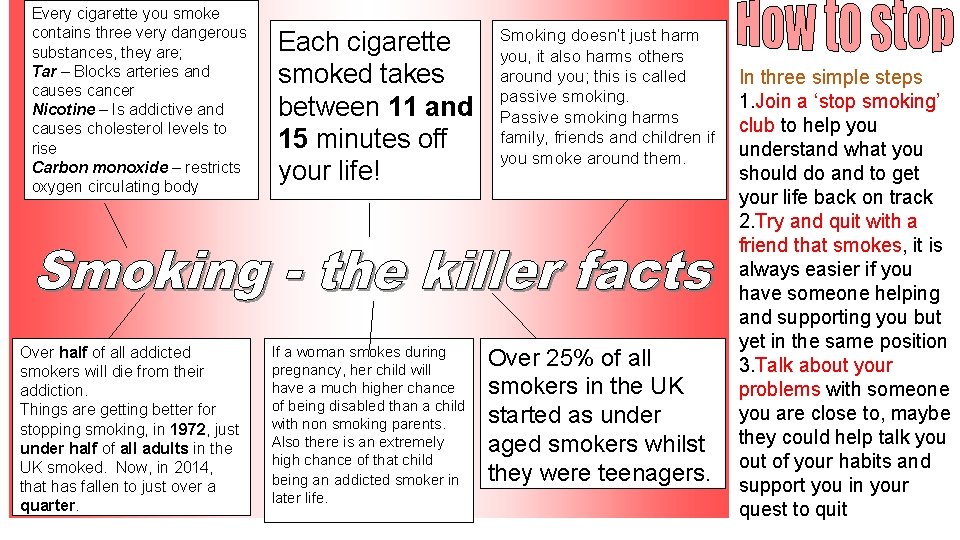 Every cigarette you smoke contains three very dangerous substances, they are; Tar – Blocks