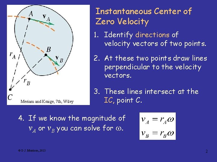 Instantaneous Center of Zero Velocity 1. Identify directions of velocity vectors of two points.
