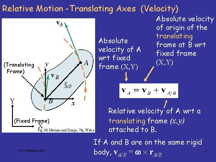 Relative Motion -Translating Axes (Velocity) (Translating Frame) Absolute velocity of A wrt fixed frame