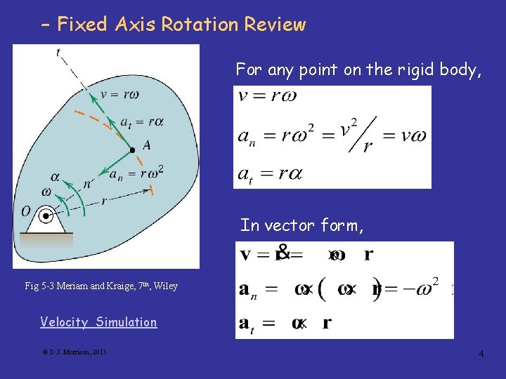 – Fixed Axis Rotation Review For any point on the rigid body, In vector