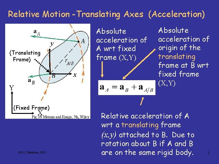 Relative Motion -Translating Axes (Acceleration) y (Translating Frame) A/B x Y (Fixed Frame) X