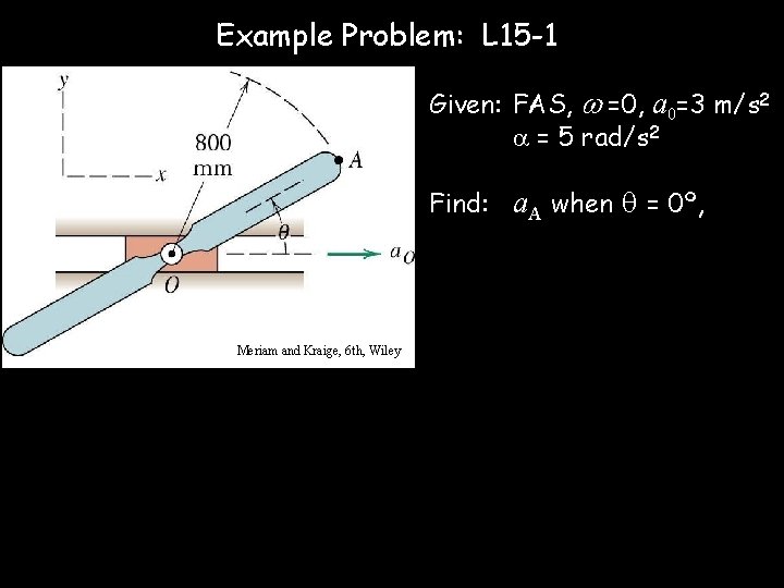 Example Problem: L 15 -1 Given: FAS, =0, a 0=3 m/s 2 = 5