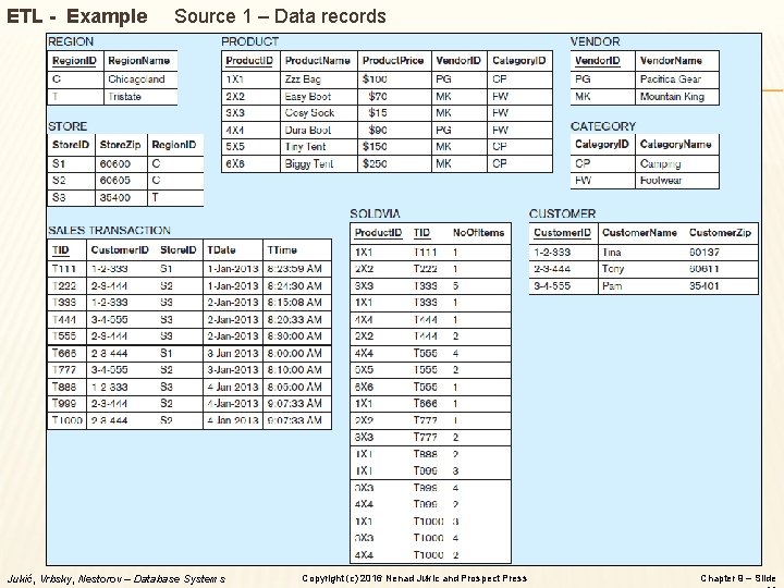 ETL - Example Source 1 – Data records Jukić, Vrbsky, Nestorov – Database Systems
