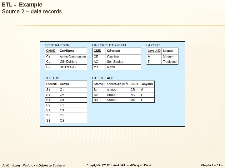 ETL - Example Source 2 – data records Jukić, Vrbsky, Nestorov – Database Systems